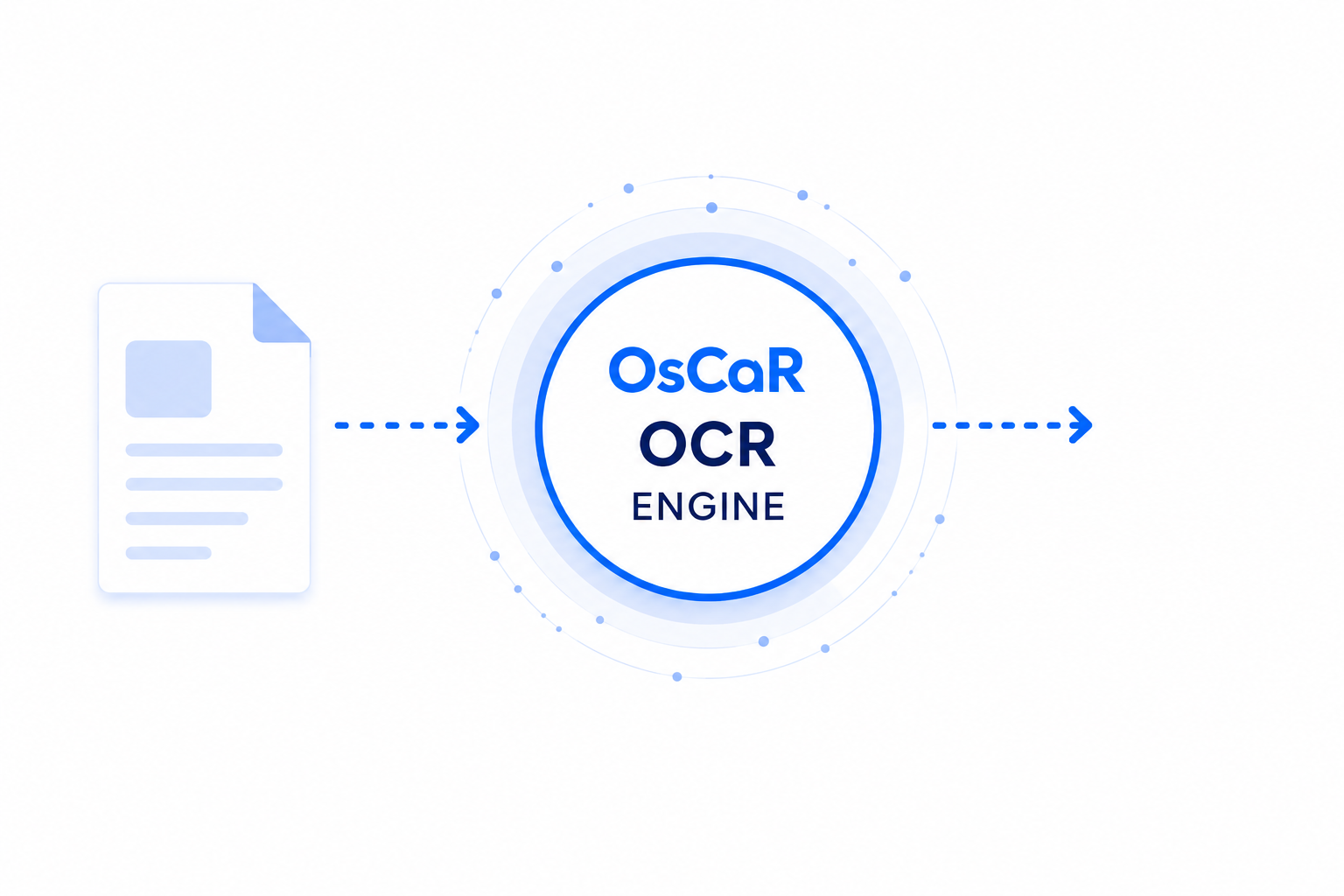C_OSCAR